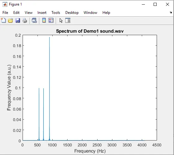 Demo1Spectrum for Lab 4: Ultrasonic Sensors and All.