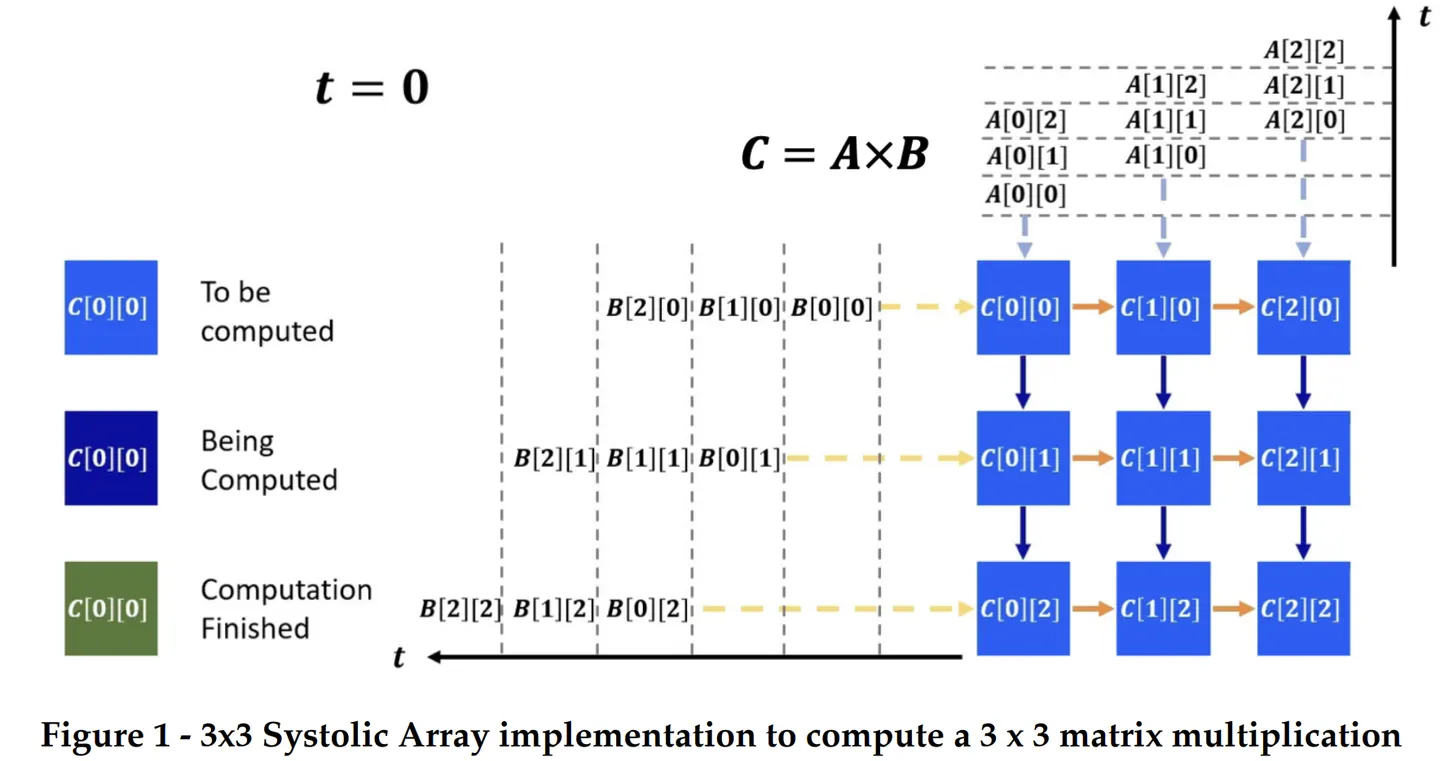 Figure1 from 1. Introduction.