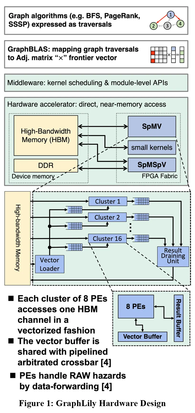Figure1 from Hardware Design.