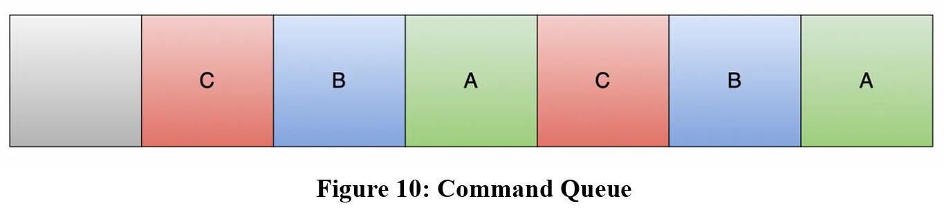 Figure10 from Future Implementations.