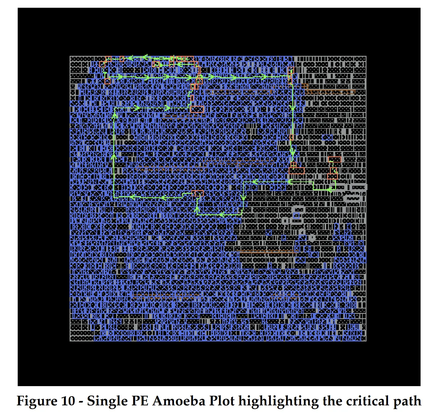 Figure10 from 6. Timing Analysis.