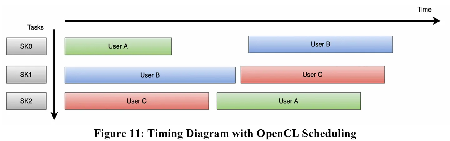 Figure11 from Future Implementations.