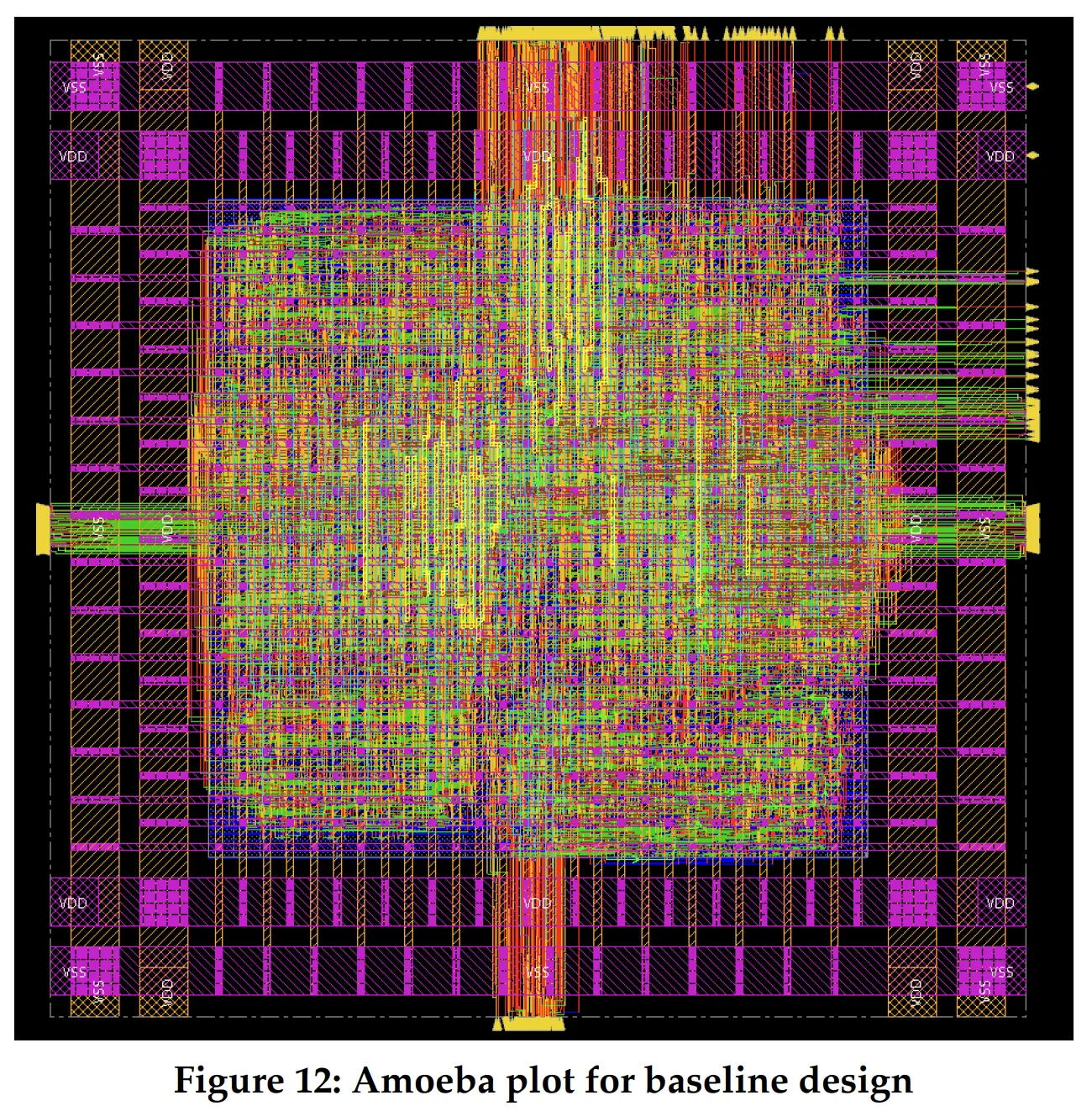 Amoeba plot for systolic array size 1
