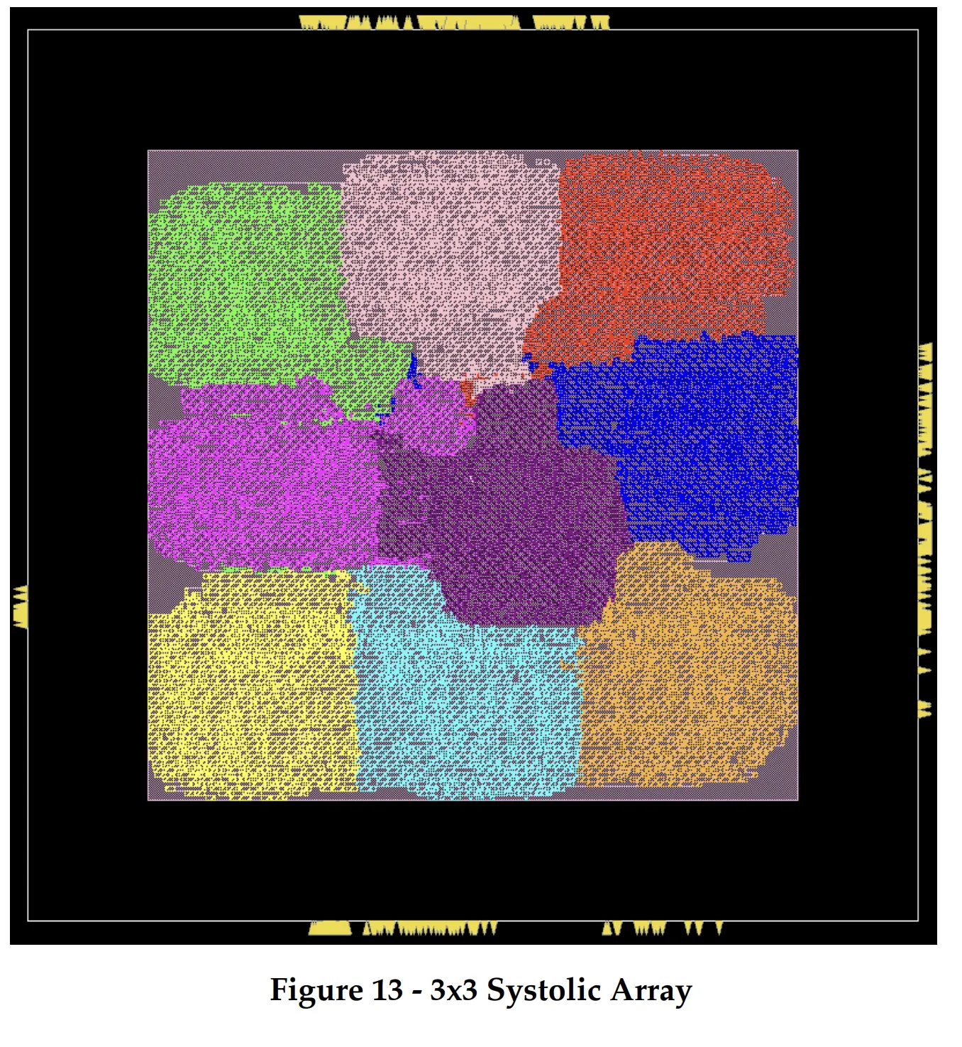 Amoeba plot for systolic array size 2