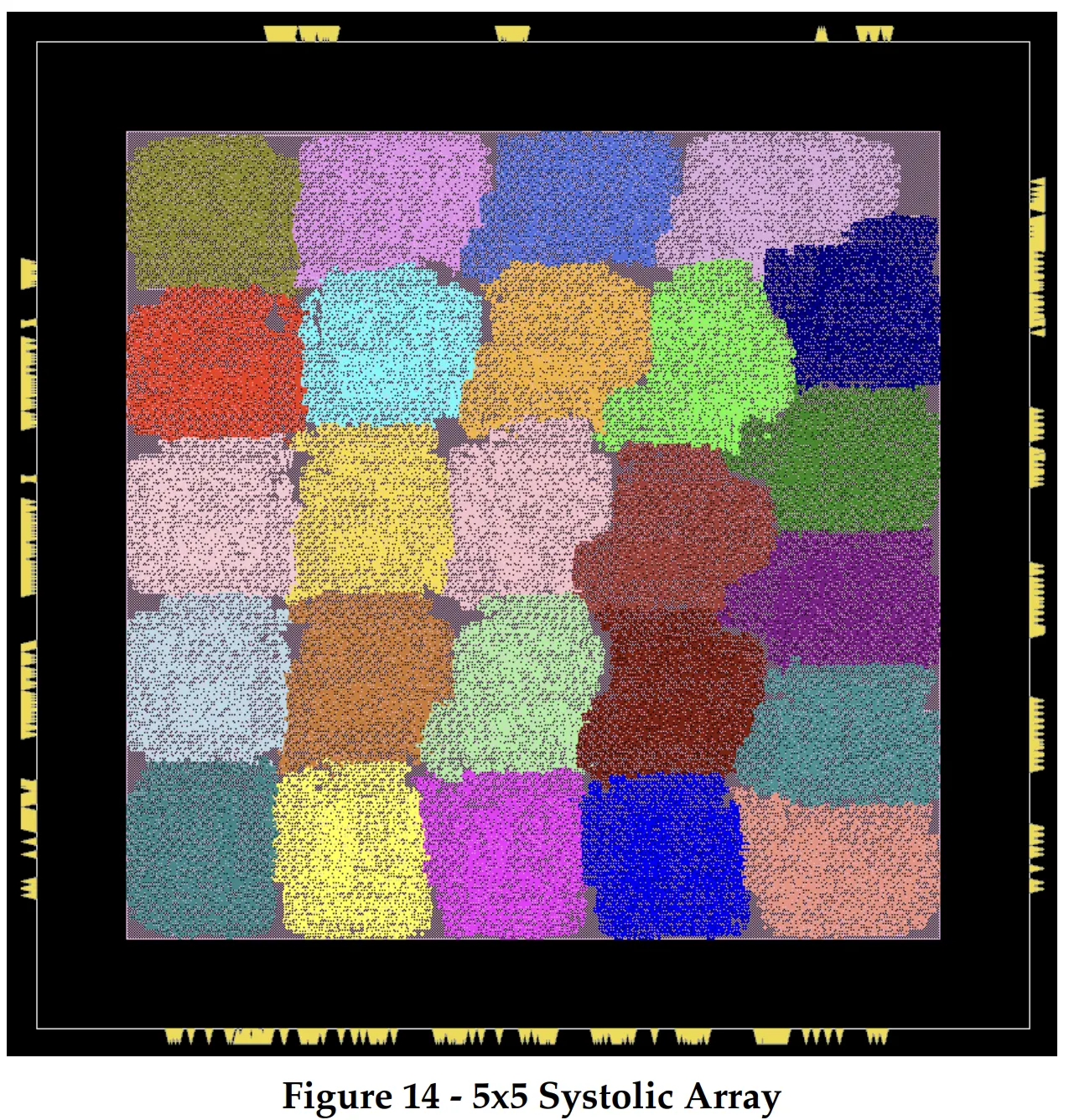 Amoeba plot for systolic array size 3