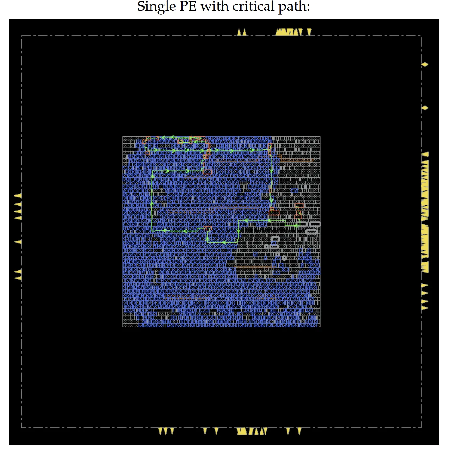 Critical path overview