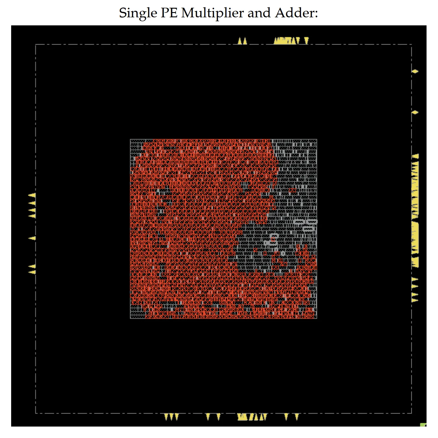 PE multiplier and adder sizes