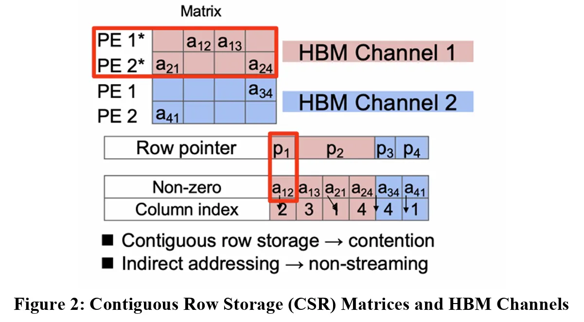 Figure2 from Software Emulation.