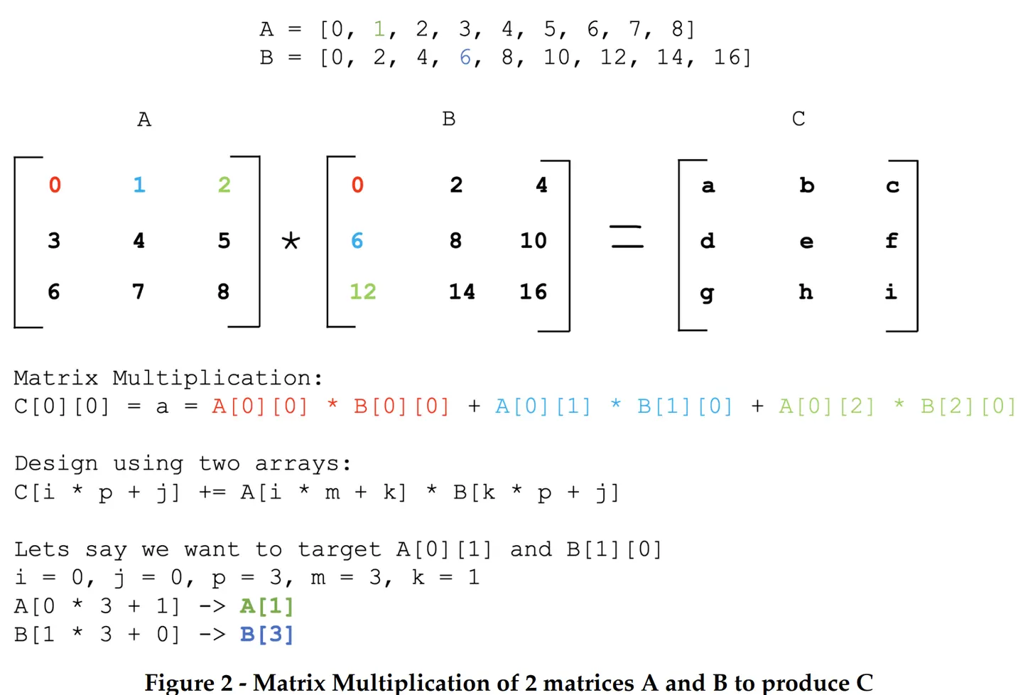 Figure2 from 2. Baseline Design.