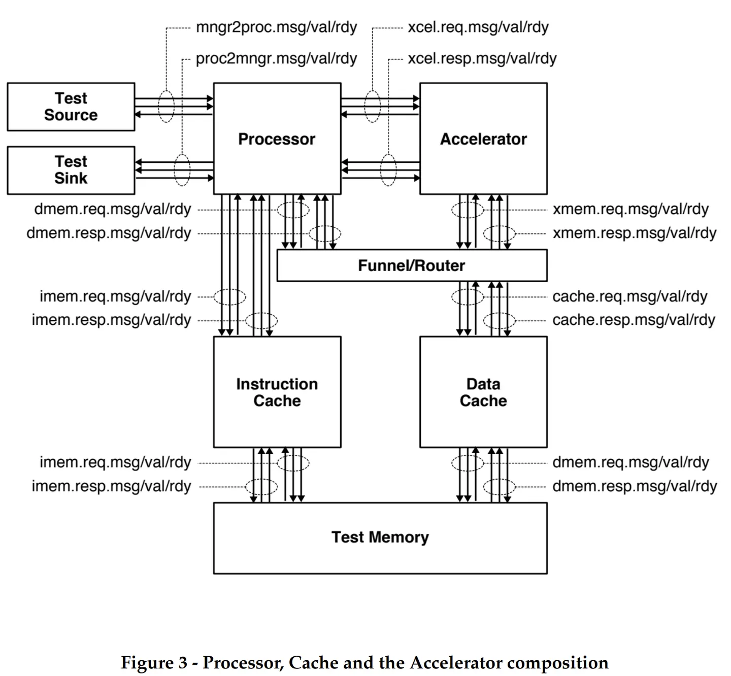 Figure3 from 2. Baseline Design.