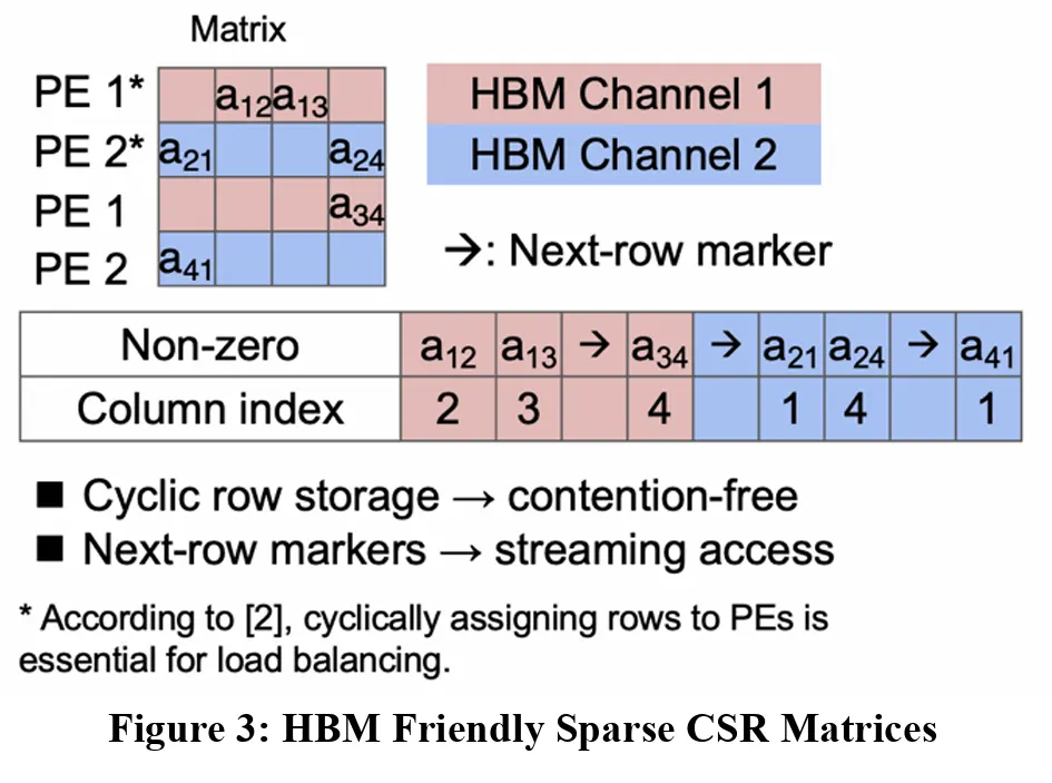 Figure3 from Software Emulation.