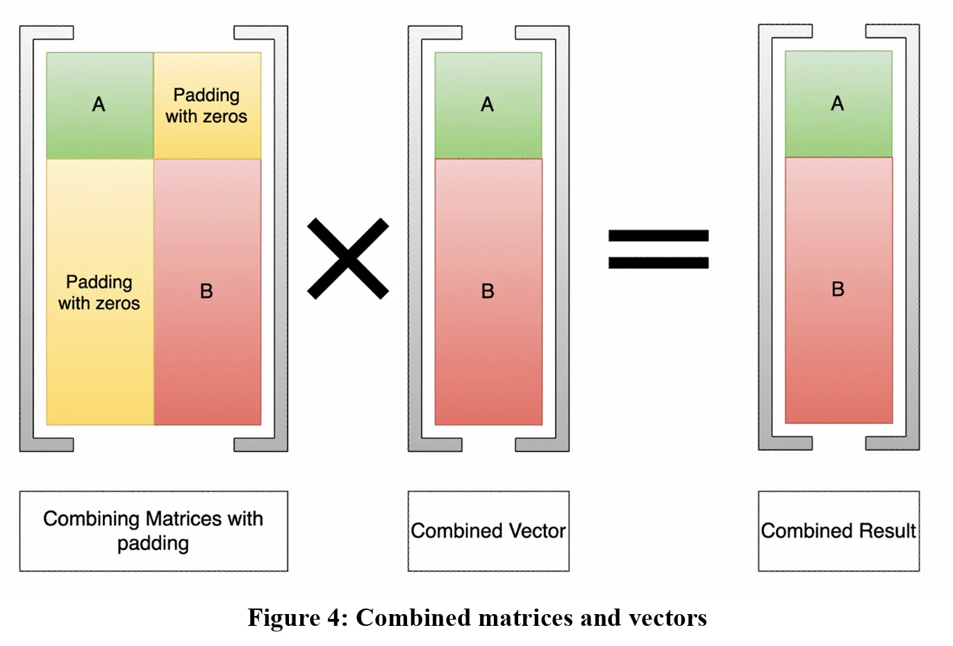 Figure4 from Multi-Tenancy.