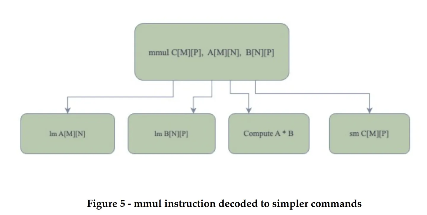 Figure5 from 3. Alternative Design.
