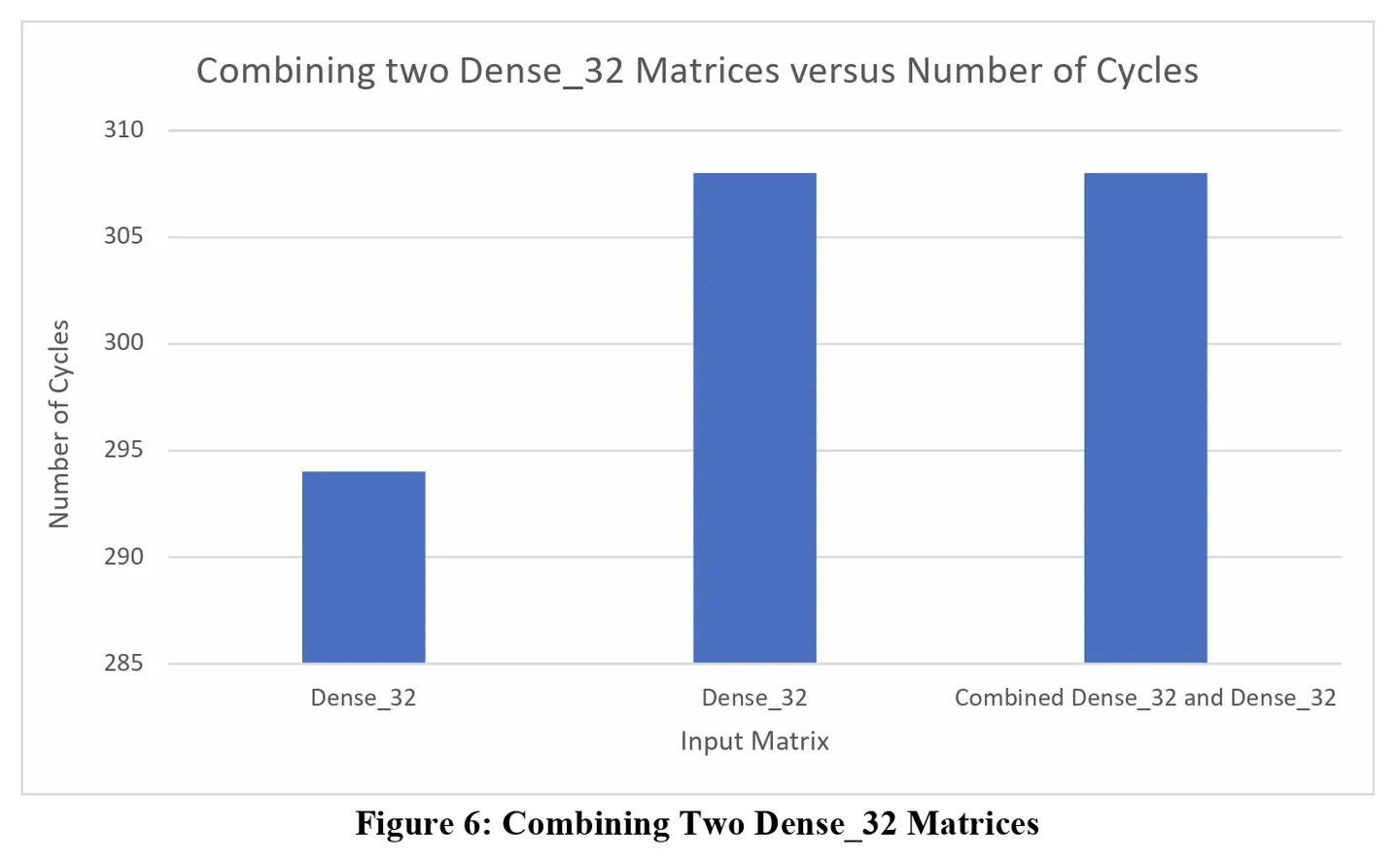 Figure6 from Hardware Emulation Evaluation of Multi-Tenancy.