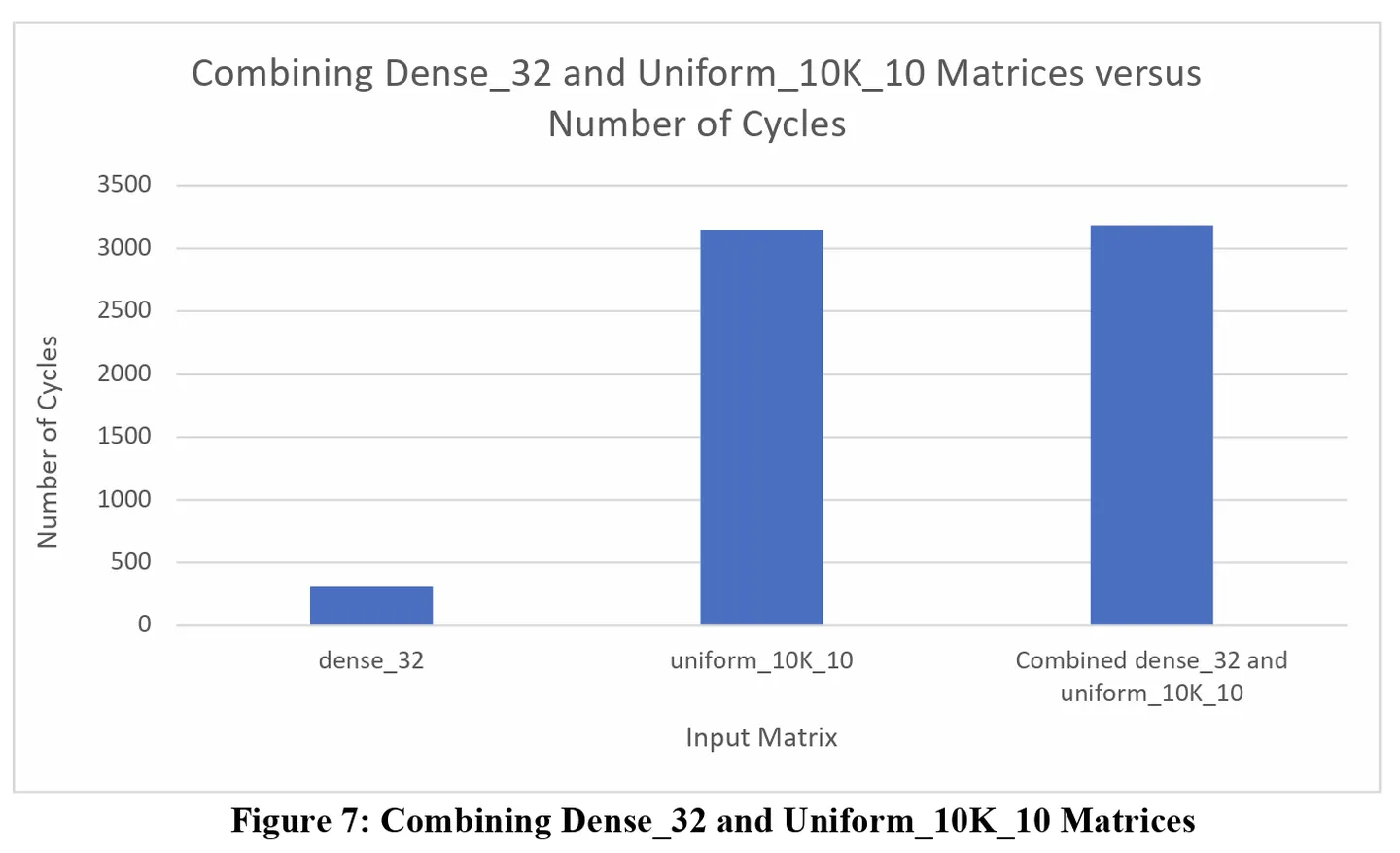Figure7 from Hardware Emulation Evaluation of Multi-Tenancy.