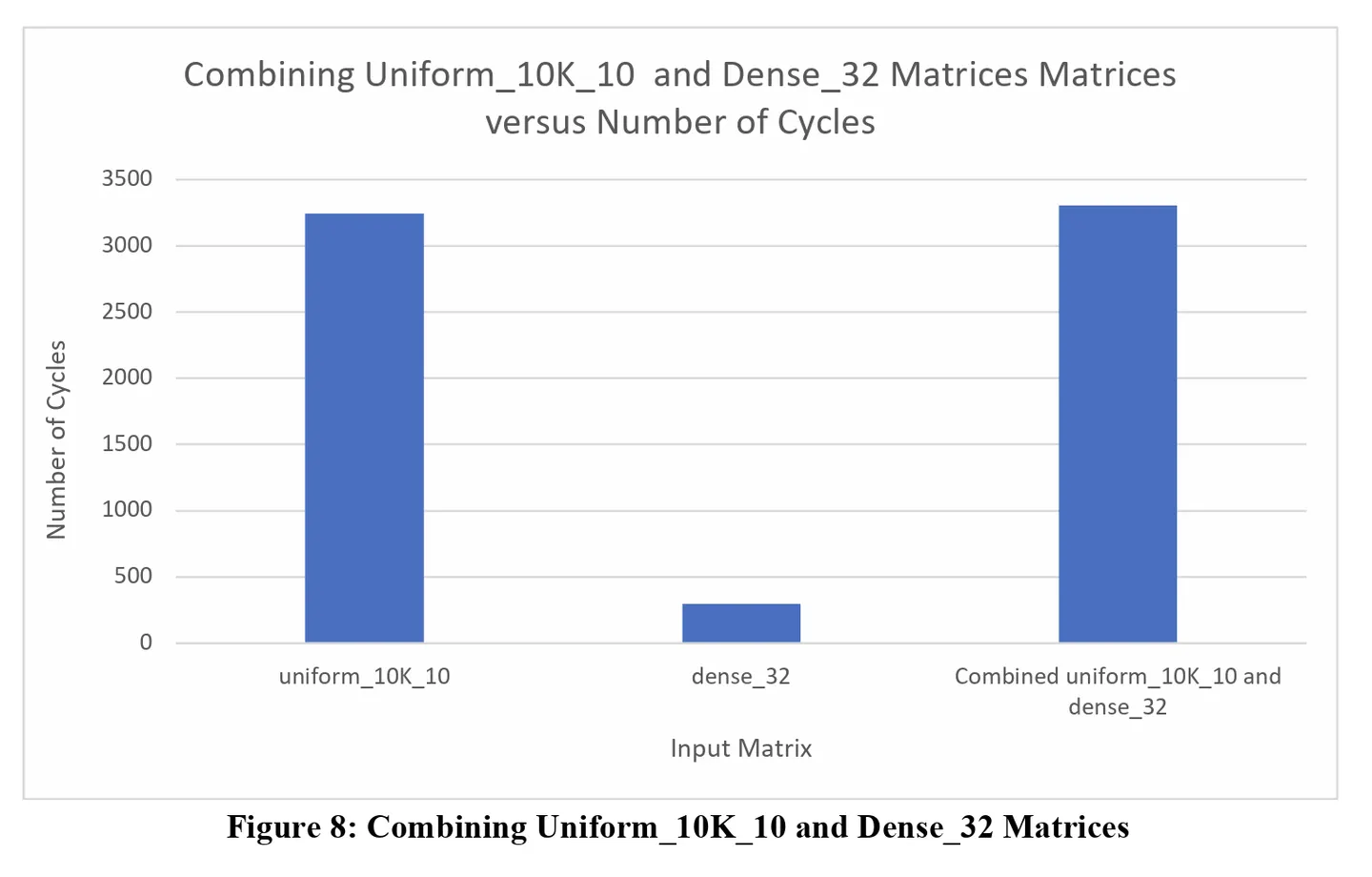 Figure8 from Hardware Emulation Evaluation of Multi-Tenancy.