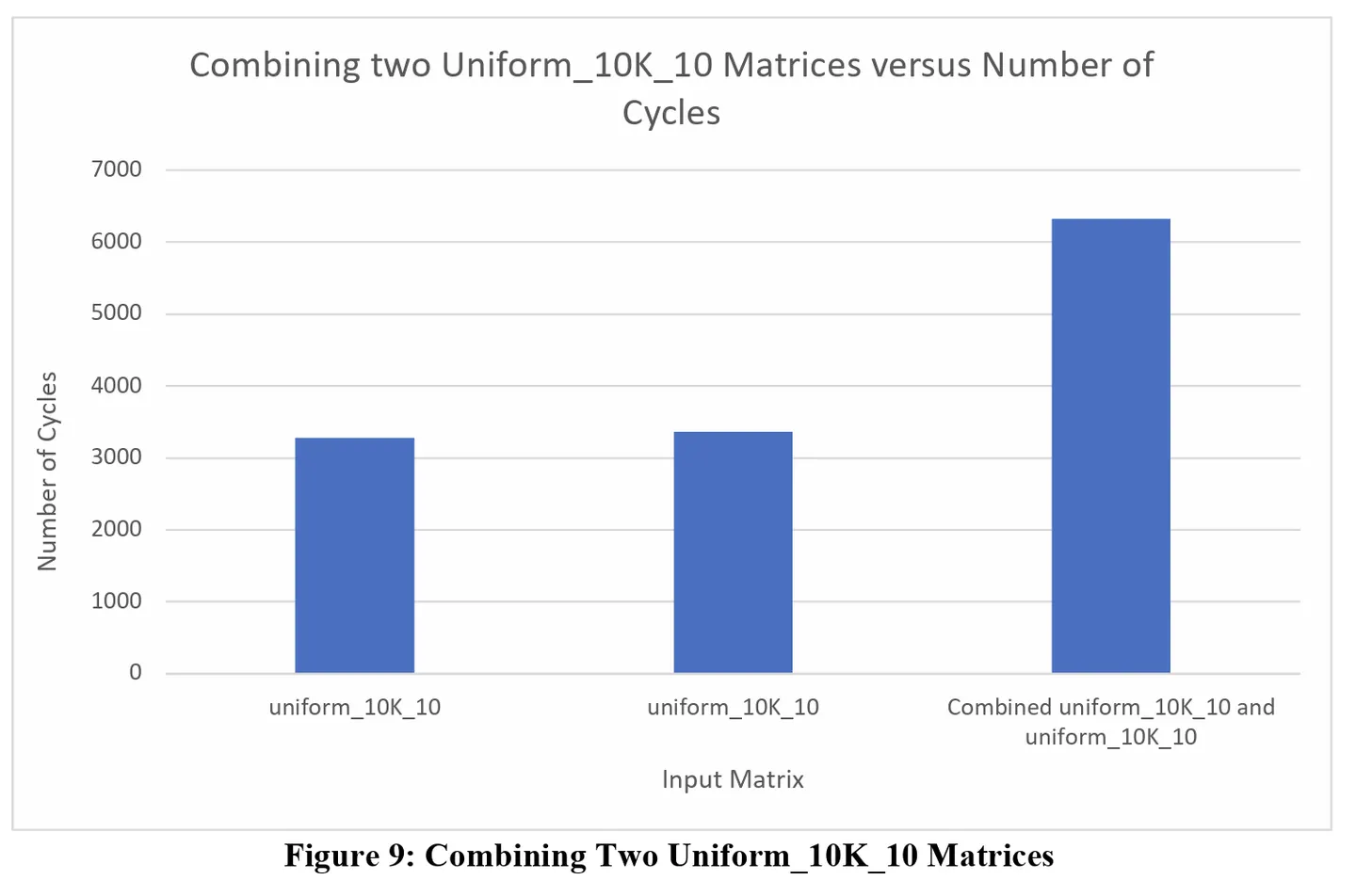 Figure9 from Hardware Emulation Evaluation of Multi-Tenancy.