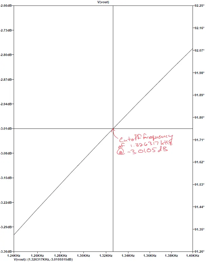 high Pass Filter Cut Off Frequency Image for Lab 3: Filtering and FFT.