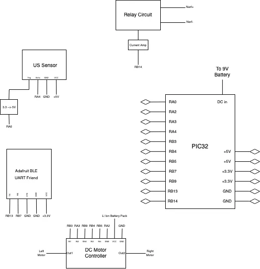 High-level schematic of the remote-control tank.