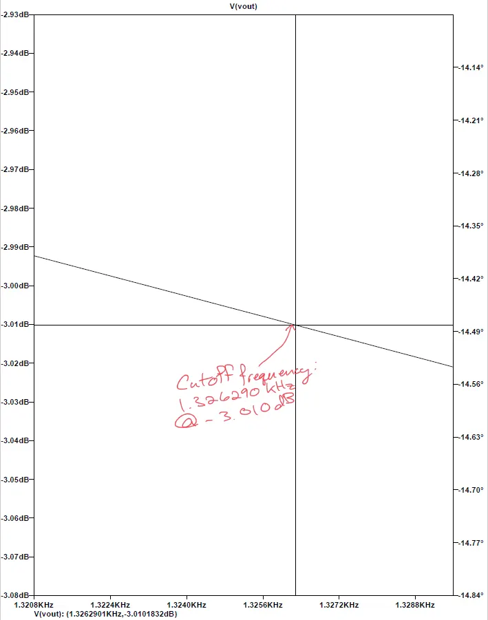 low Pass Filter Cut Off Frequency Image for Lab 3: Filtering and FFT.