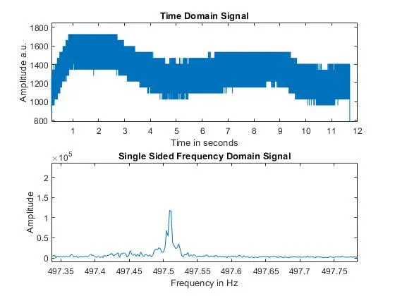 microphone Output Graph Image for Lab 3: Filtering and FFT.